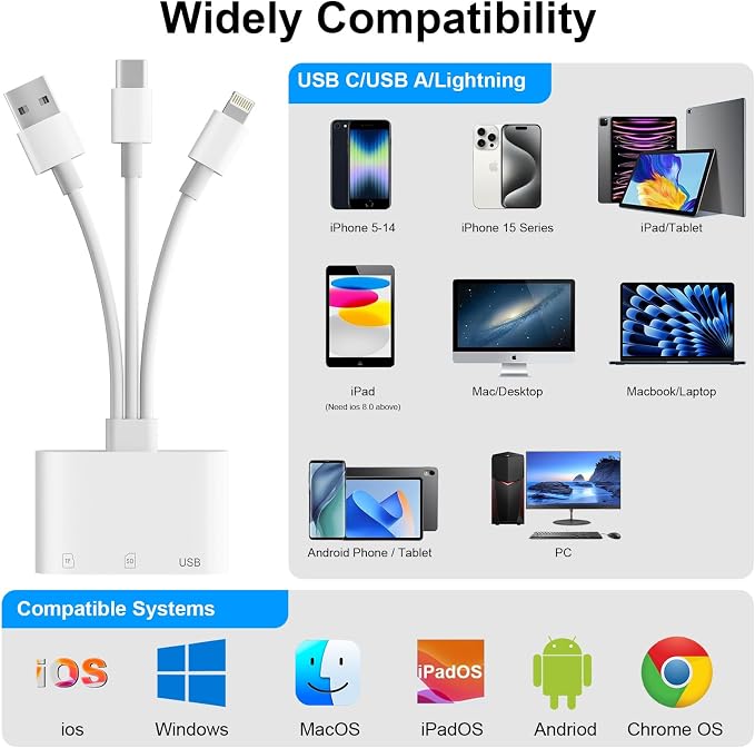 SD Card Reader for iPhone iPad Mac, USB C & Lightning & USB-A 3 in 1 MircoSD/SD - Image 3
