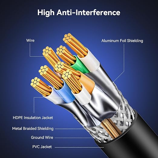 BENFEI Cat 8 Ethernet Cable 20FT, 40Gbps 2000MHz High Speed LAN Network Cord - Image 3