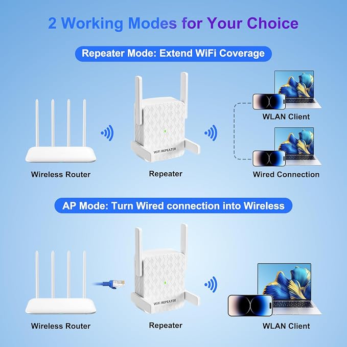 WiFi Extender Signal Booster for Home, Internet Wireless Repeater, Covers up to - Image 5