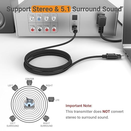 Cubilux USB C to TOSLINK Optical Audio Cable, Unidirectional Type C to SPDIF - Image 3