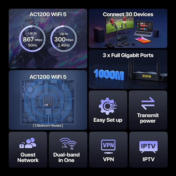 Tenda AC1200 Gigabit WiFi Router - Image 2