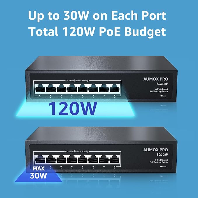 8 Port PoE Switch Gigabit 120W, Gigabit Unmanaged Ethernet Switch, Plug & Play - Image 3