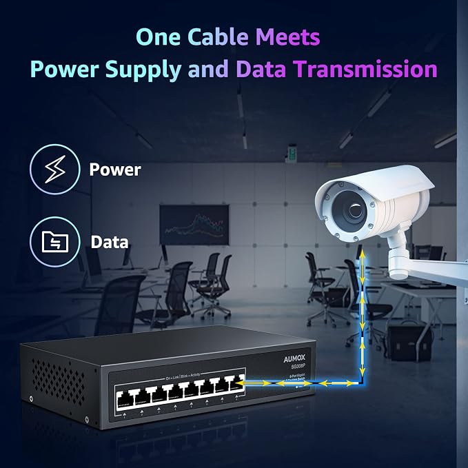 8 Port Gigabit PoE Switch, 8 Port PoE 120W, Gigabit Ethernet Unmanaged Network - Image 5