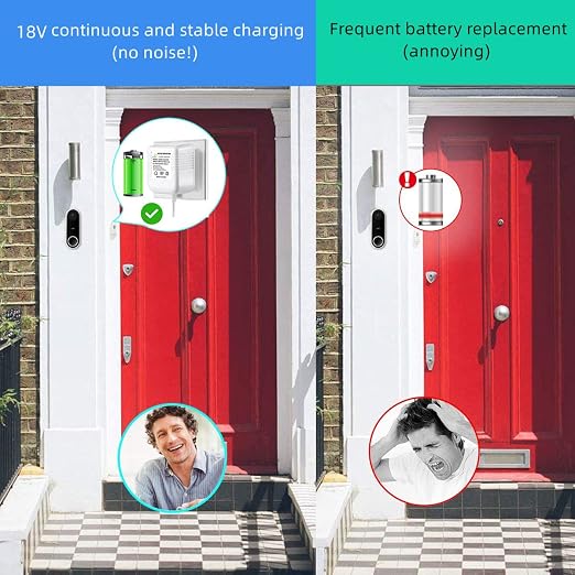 Video doorbell Special Power Transformer, 18V500MA Ring doorbell Power Adapter - Image 5