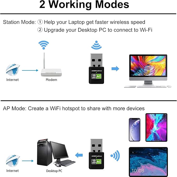 AC600 USB WiFi Adapter for Desktop PC, Driver Free Wireless Network Adapter for - Image 5