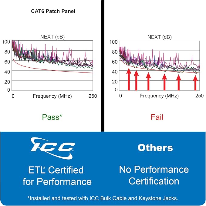 ICC CAT6 Patch Panel, UL Listed & PoE++ Rated Gigabit Applications, Rackmount - Image 6
