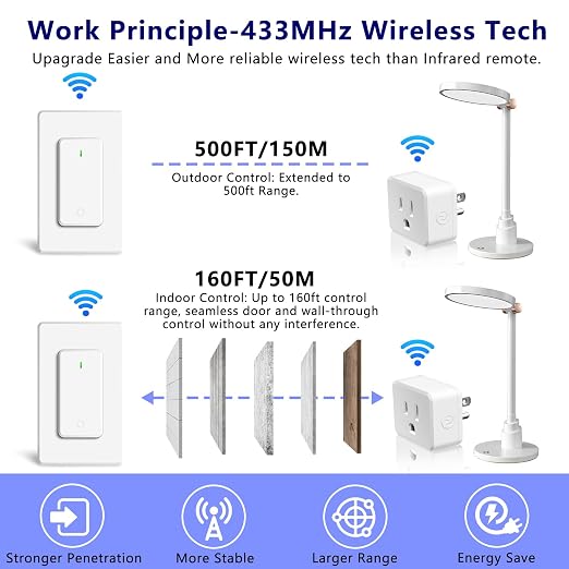 Remote Switch Outlet, Wireless On/Off Light Switch Wall Mounted, TUV Listed - Image 5