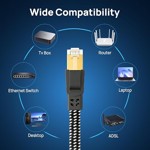 Orbram Cat 8 Ethernet Cable 12 ft, Nylon Braided High Speed Heavy Duty Network - Image 7