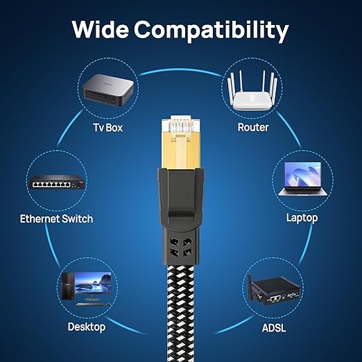 Orbram Cat 8 Ethernet Cable 7 ft, Nylon Braided High Speed Heavy Duty Network - Image 7