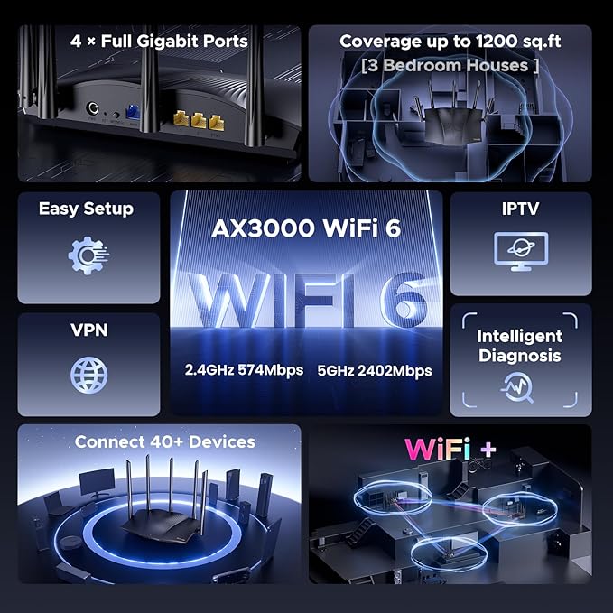 Tenda WiFi 6 Router, AX3000 Dual Band Gigabit Wireless Router - Image 2