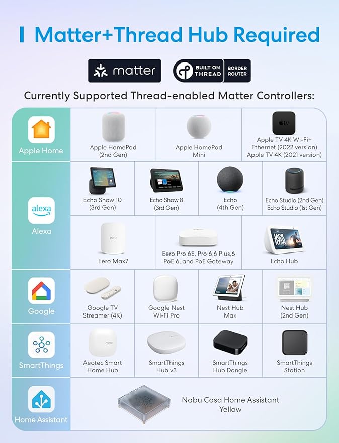 meross Matter Presence Sensor MS605, Battery-Powered 4-in-1 Smart Motion Sensor - Image 3