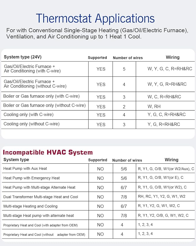 Aowel Non-Programmable Thermostats - Image 5
