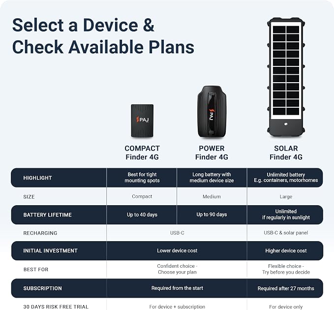 PAJ GPS Solar Tracker with 3 Month Subscription Included, 4G Real-Time GPS - Image 6