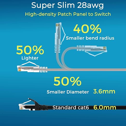 Rapink Patch Cables Cat6/ Cat6a 0.5ft Slim, Cat6a Ethernet Patch Cable 10G - Image 3