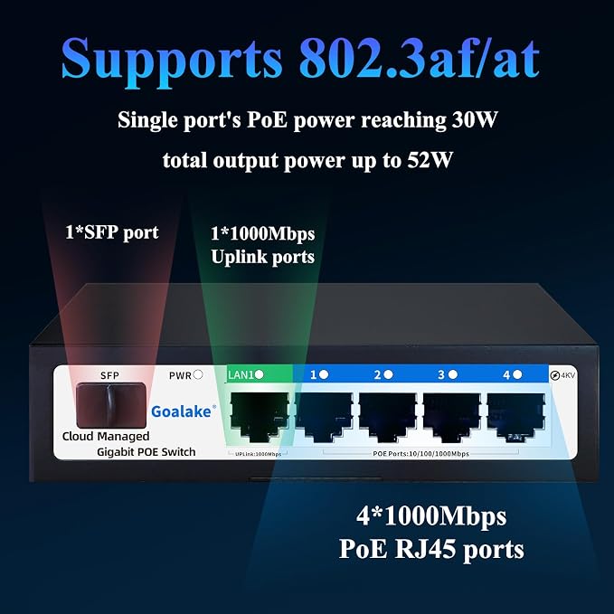 6-Port Gigabit PoE Switch for Small Business&Home Security52W High Power for IP - Image 3