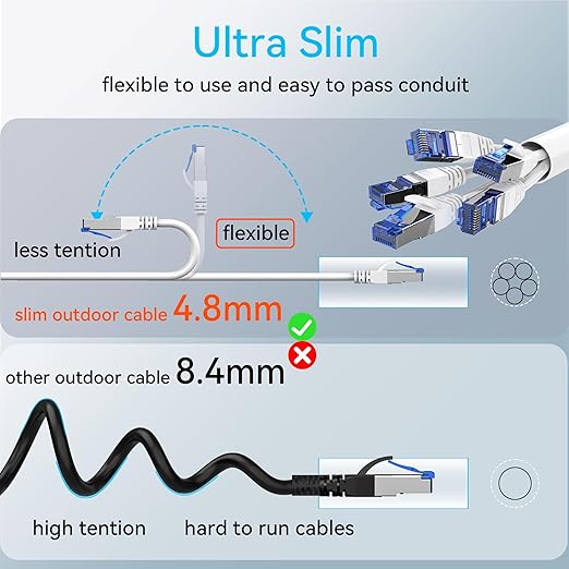 Sokqovt Cat 8 Ethernet Cable Slim 200ft Outdoor&Indoor, Pure Copper Cat8 - Image 6