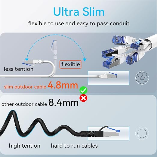 Sokqovt Cat 8 Ethernet Cable Slim 75ft Outdoor&Indoor, Pure Copper Cat8 - Image 5