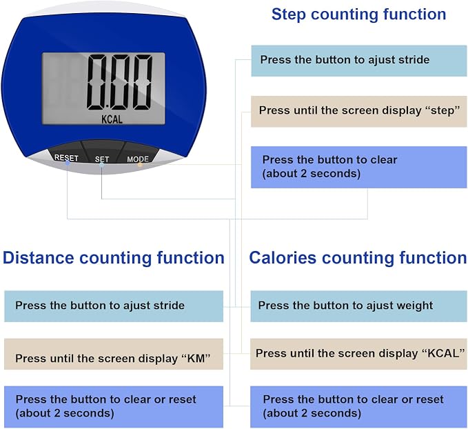 Weewooday Pedometer for Walking Steps and Miles Simple Pedometer Clip on - Image 4