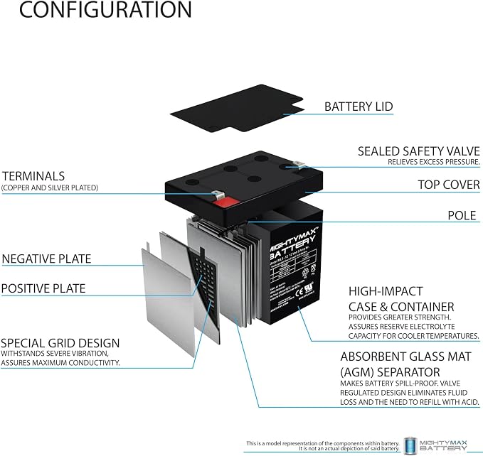 Mighty Max Battery 12V 4.5Ah Home Alarm Security System SLA Battery - Image 3