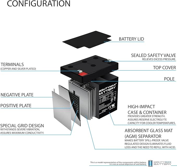 Mighty Max Battery 12V 4.5Ah Home Alarm Security System SLA Battery - Image 3