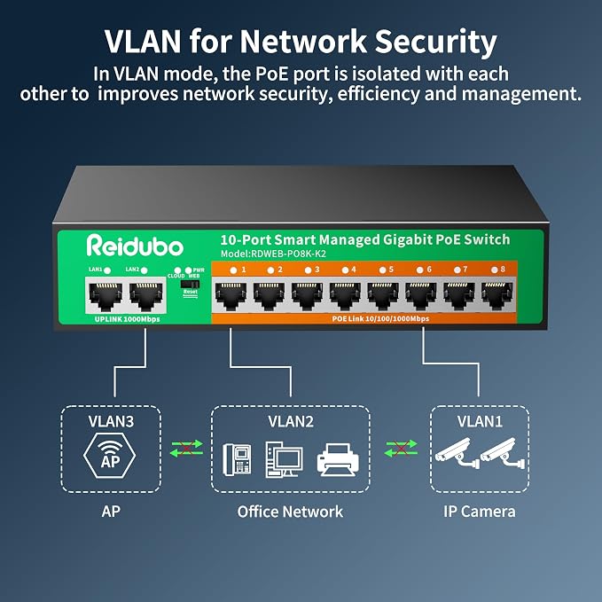 10-Port Gigabit Managed PoE Switch, 8 PoE+ Ports@120W - Image 6