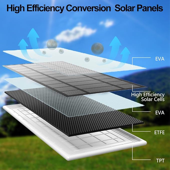 Solar Panel for Google Nest Camera, Upgraded Solar Power Charger for Google - Image 7