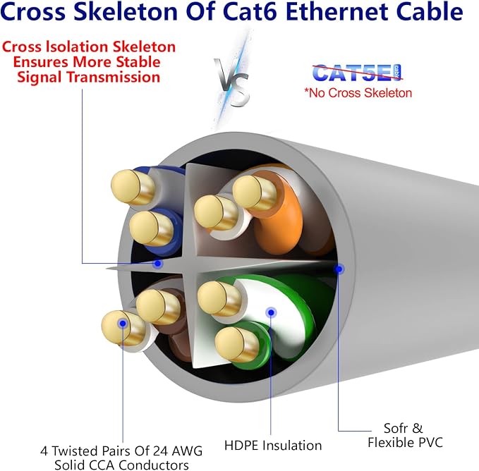 Adoreen Cat 6 Ethernet Cable 40 Ft-Gray, Outdoor & Indoor Snagless Long Round - Image 4