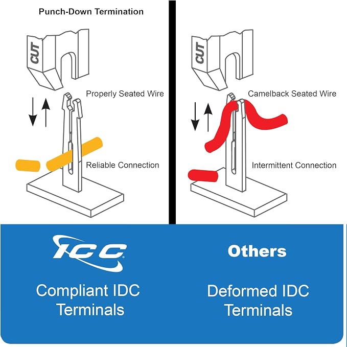 ICC CAT5e Patch Panel, UL Listed & PoE++ Rated Gigabit Applications, Rackmount - Image 8
