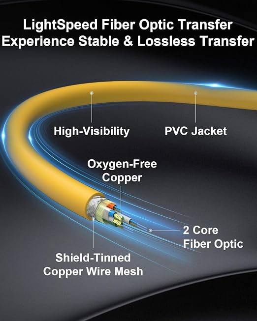 Fiber Optic USB C Tethering Cable 25FT, Right Angle 10Gbps USB 3.2 Gen 2 - Image 2