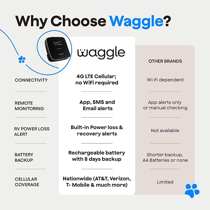 Waggle 4G Pet Temperature Monitor - Image 6