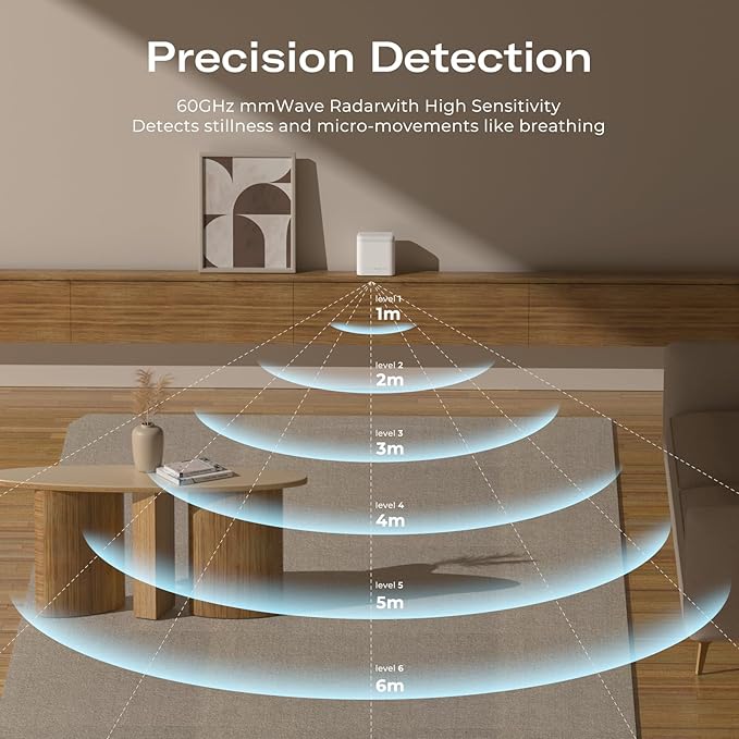 THIRDREALITY Smart Presence Sensor R3, 60GHz mmWave Radar, USB-C Powered - Image 4
