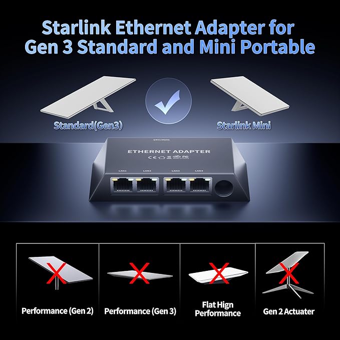 Starlink Gen 3/Mini Ethernet Adapter Multi Ports Starlink Mini Ethernet Cable - Image 2
