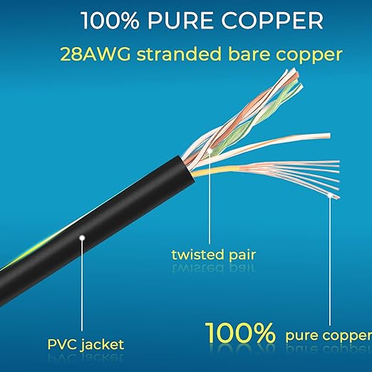 Rapink Patch Cables Cat6/ Cat6a 25ft Slim, Cat6a Ethernet Patch Cable 10G - Image 5