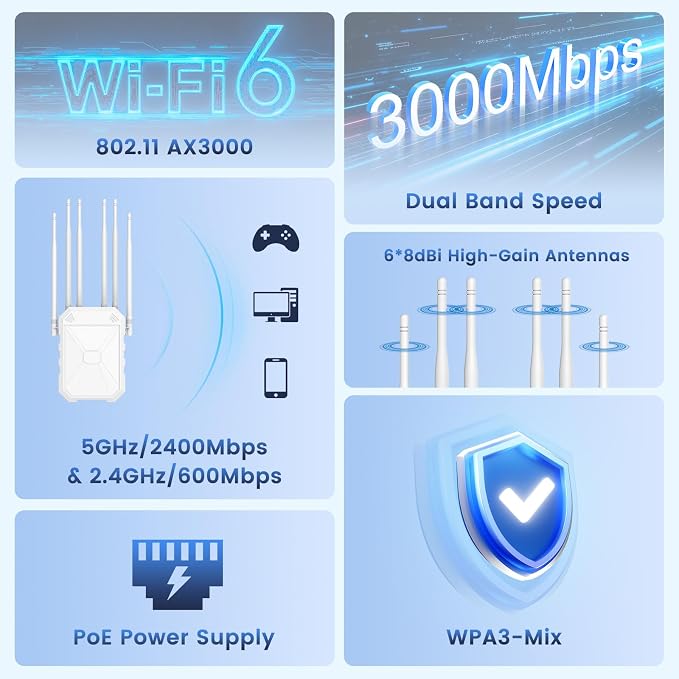 AX3000 Outdoor WiFi 6 Extender - Image 2