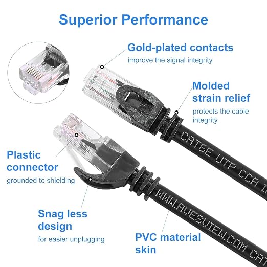 CAT 6 Ethernet Cable 10FT, Indoor High-Speed 10Gbps Snagless CAT6 10FT Ethernet - Image 6