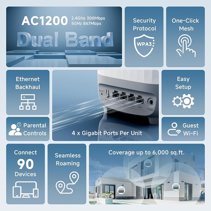 DBIT AC1200 Whole Home Mesh WiFi System, Covers up to 6, 000 Sq Ft, Dual-Band - Image 2