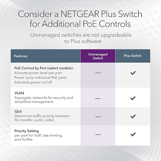 NETGEAR 5-Port Gigabit Ethernet Unmanaged PoE Switch - - Image 4