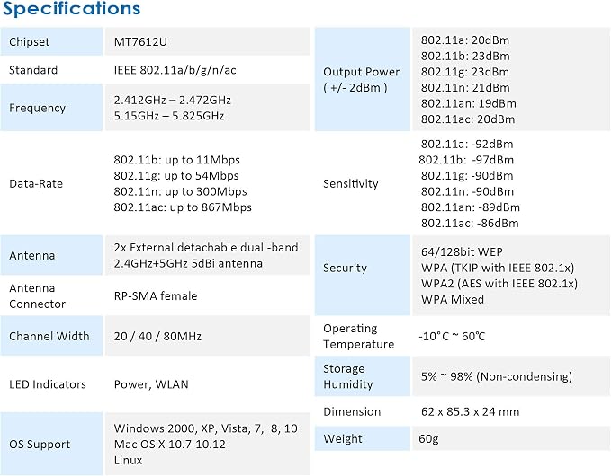 ALFA Network AWUS036ACM Long-Range Wide-Coverage Dual-Band AC1200 USB Wireless - Image 7