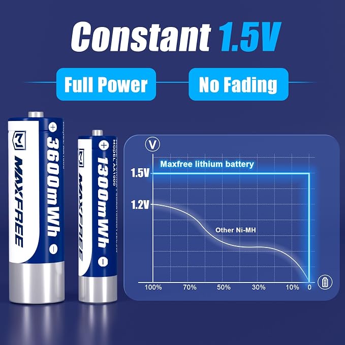 Maxfree Rechargeable 4 AAA and 4 AA Batteries Lithium - Image 9