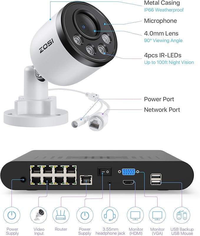 ZOSI 5MP Security Camera System - Image 9