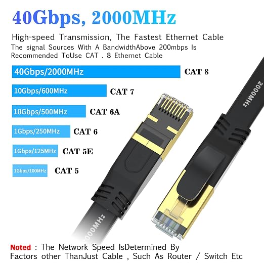 Cat 8 Ethernet Cable 150 FT, Outdoor&Indoor High Speed Heavy Duty Network LAN - Image 2