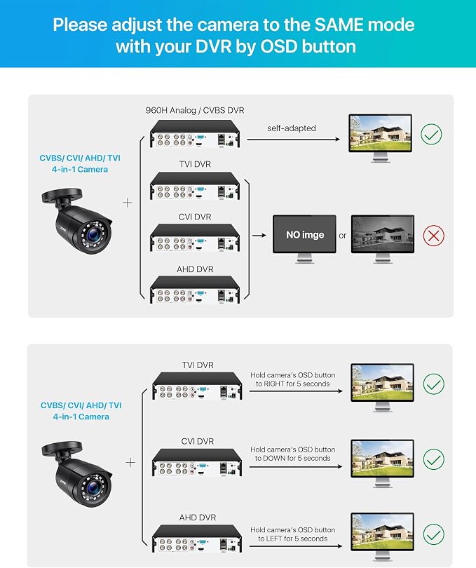ZOSI 2.0MP 1080p 1920TVL Outdoor Indoor Security Camera, Hybrid 4-in-1 - Image 8