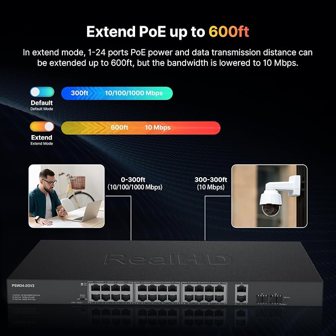 24 Port Full Gigabit PoE Switch - Image 5