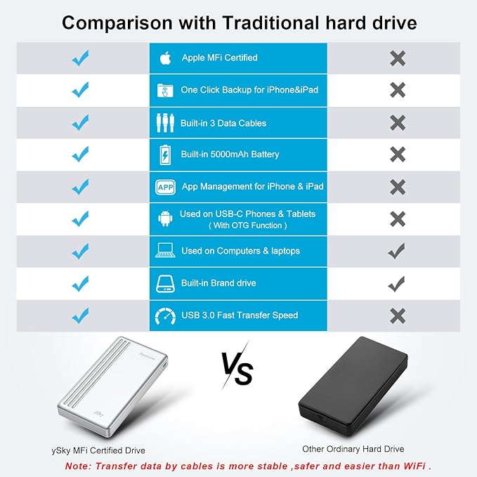 MFi Certified 2TB External Hard Drive - Image 6