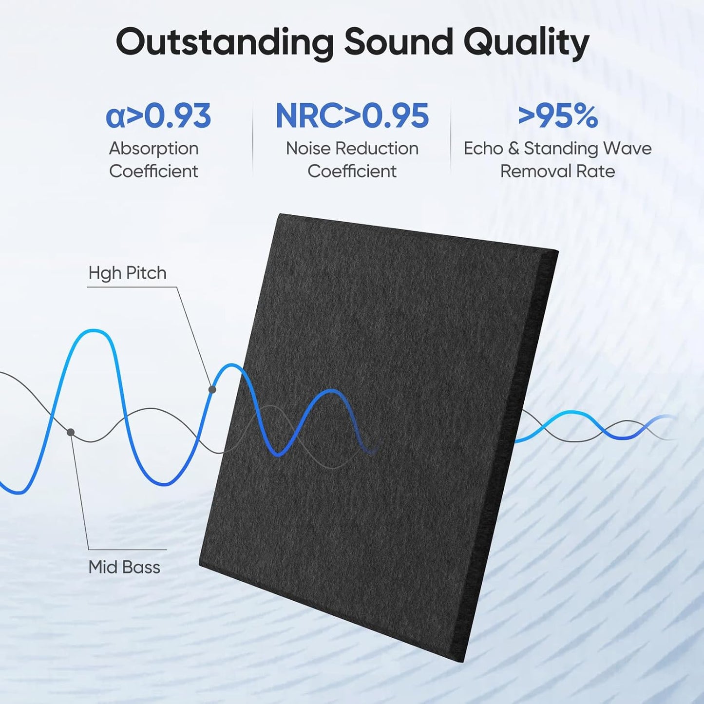 12 Pack 12" X 12" X 0.4" Acoustic Panels for Wall Sound Absorbing, Square Self-Adhesive Sound Panels, High Density Suitable for Multiple Scenarios(Black)
