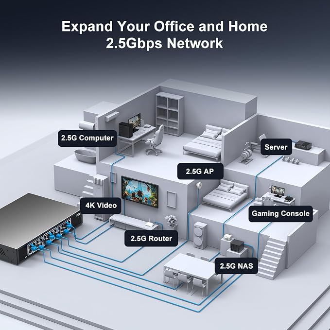24 Port 2.5Gb Unmanaged Ethernet Switch - Image 6