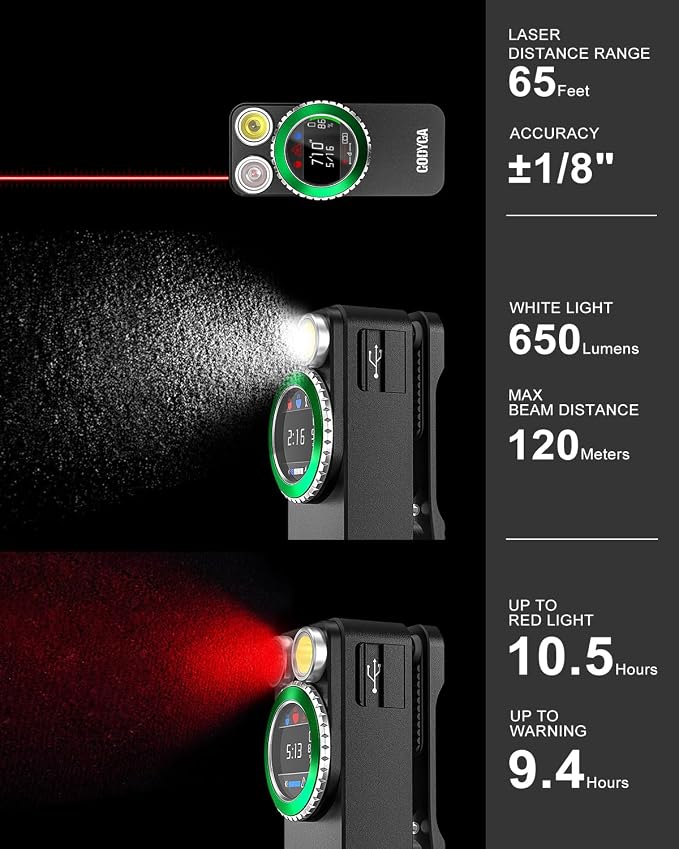 Godyga TorchEye RD 4-in-1 Smart EDC Flashlight - Image 2
