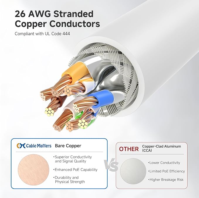 Cable Matters 10Gbps 5-Pack Snagless Shielded Cat 6A Ethernet Cable - 7ft - Image 5