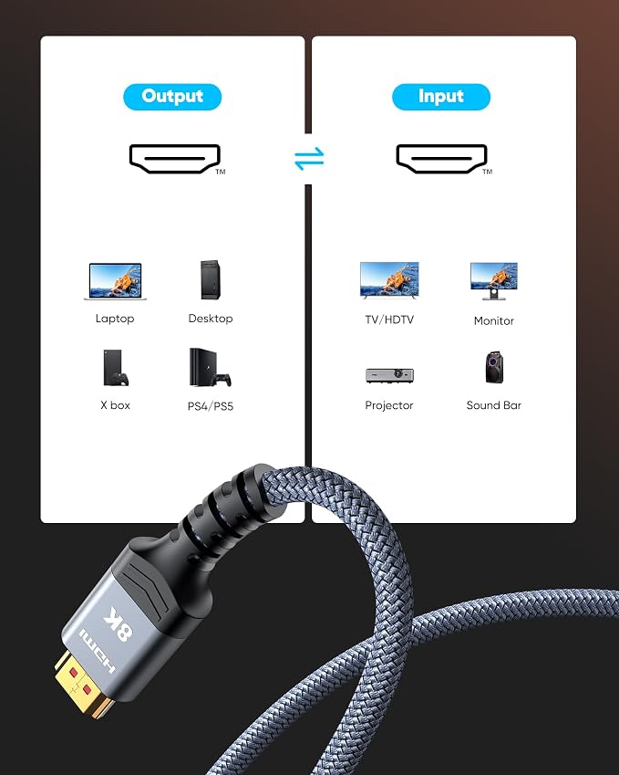 Highwings 8K@60 2.1 Long HDMI Cable 35FT, Ultra 48Gbps High Speed HDMI Braided - Image 6