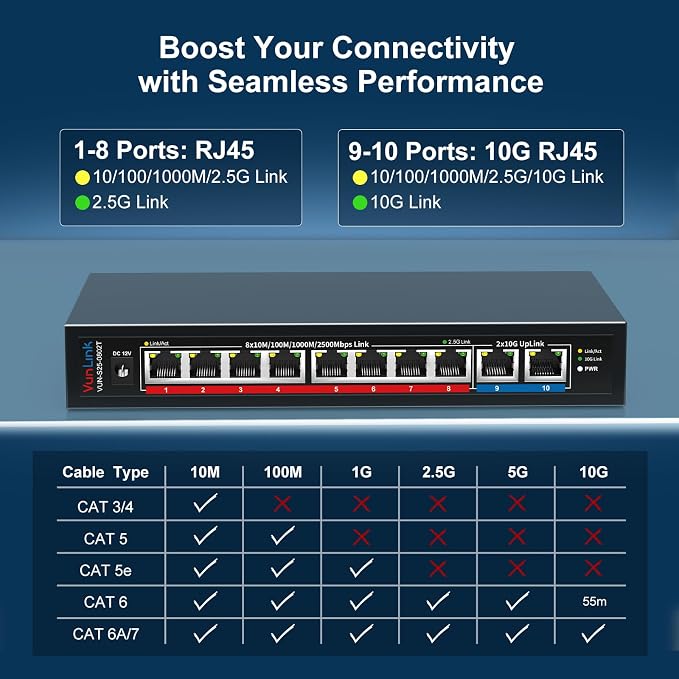 10Gb Ethernet Switch with 8 x 2.5GbE RJ45 + 2 x 10GbE RJ45 Ports, VunLink 10 - Image 4